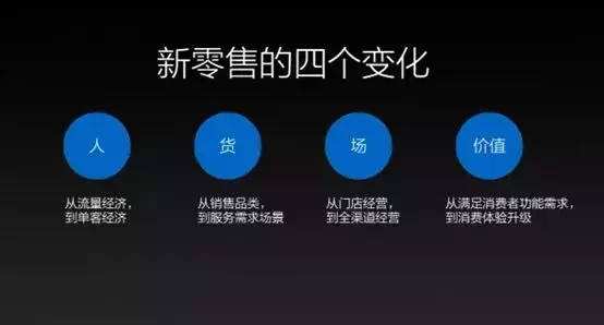 小程序 新零售,開啟零售行業(yè)新時代