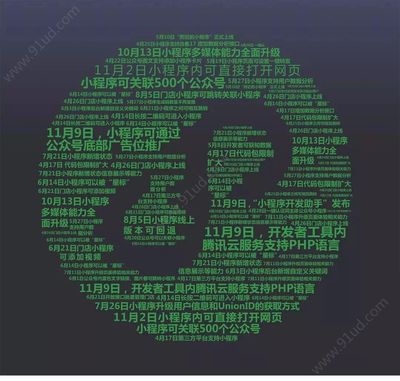 小程序兩周年 回顧發展歷程，展望未來前景