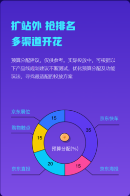 京準通618營銷攻略上線 站外引流終極玩法，贏戰大促制勝關鍵