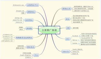 清醒認識站外引流 從流量引入到價值轉(zhuǎn)化